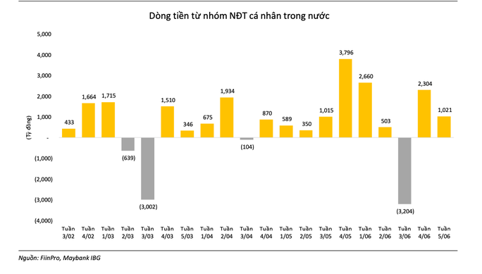 Nhận định chứng khoán 3