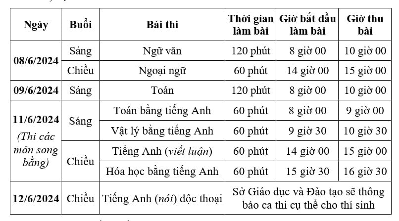 Học sinh Hà Nội thi 3 môn vào lớp 10 THPT